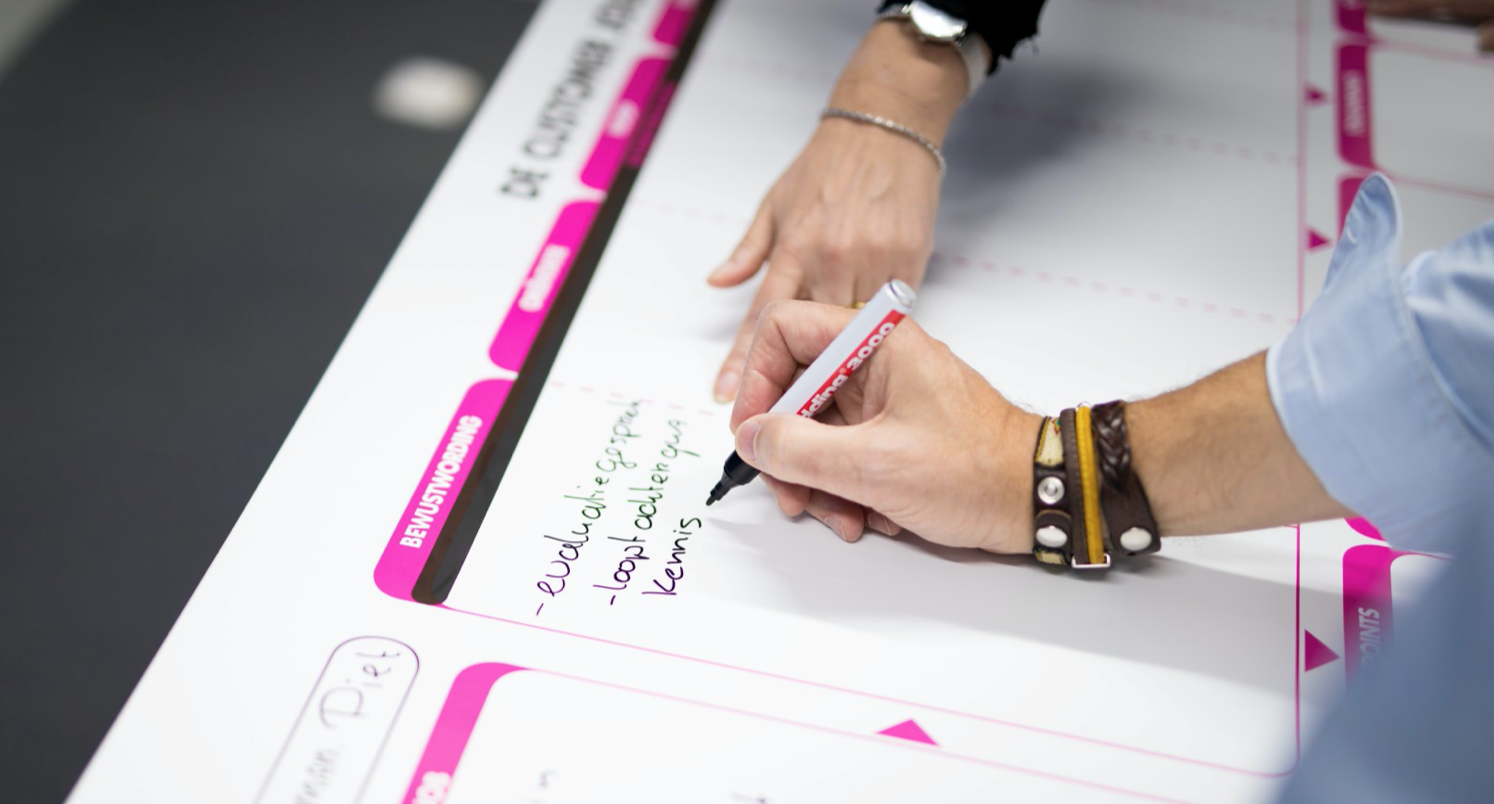 Ontwikkel de optimale customer journey en zet de klant centraal